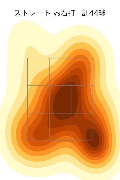 藤井 聖 配球ヒートマップ(2025年5月)