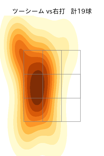 藤井 聖 配球ヒートマップ(2025年5月)