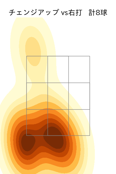 藤井 聖 配球ヒートマップ(2025年5月)