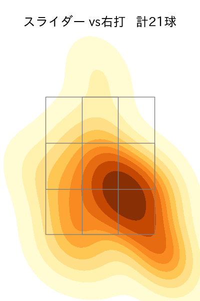 藤井 聖 配球ヒートマップ(2025年5月)