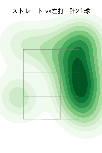 西垣 雅矢 配球ヒートマップ(2025年5月)
