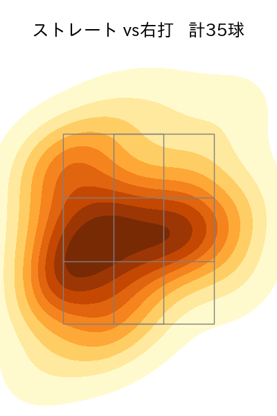 西垣 雅矢 配球ヒートマップ(2025年5月)