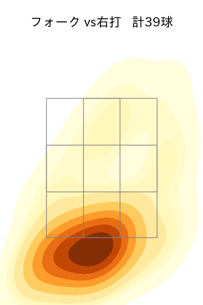 西垣 雅矢 配球ヒートマップ(2025年5月)