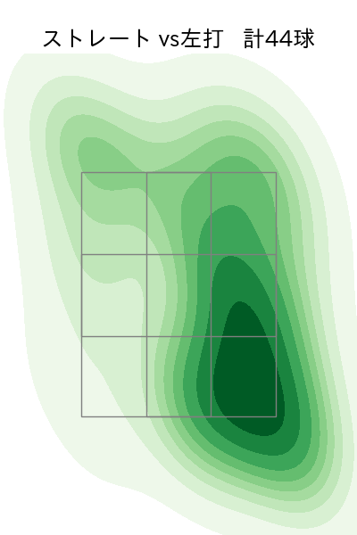 鈴木 翔天 配球ヒートマップ(2025年5月)