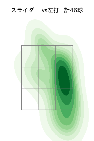 鈴木 翔天 配球ヒートマップ(2025年5月)