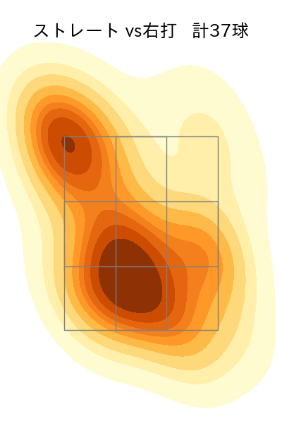 鈴木 翔天 配球ヒートマップ(2025年5月)