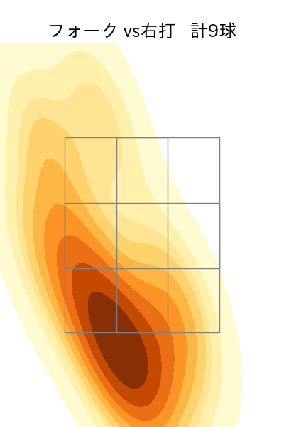 鈴木 翔天 配球ヒートマップ(2025年5月)