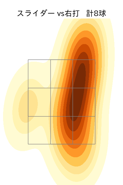 鈴木 翔天 配球ヒートマップ(2025年5月)