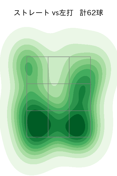 瀧中 瞭太 配球ヒートマップ(2025年5月)
