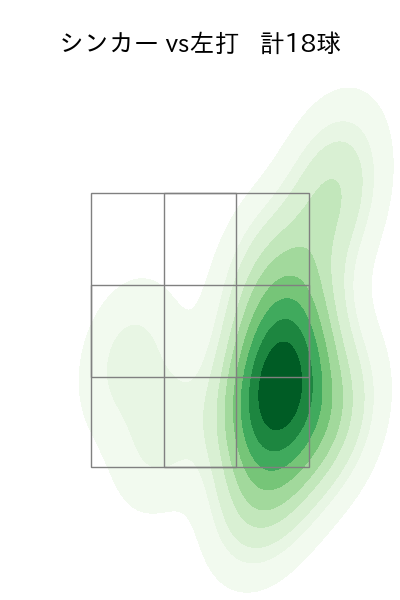 瀧中 瞭太 配球ヒートマップ(2025年5月)