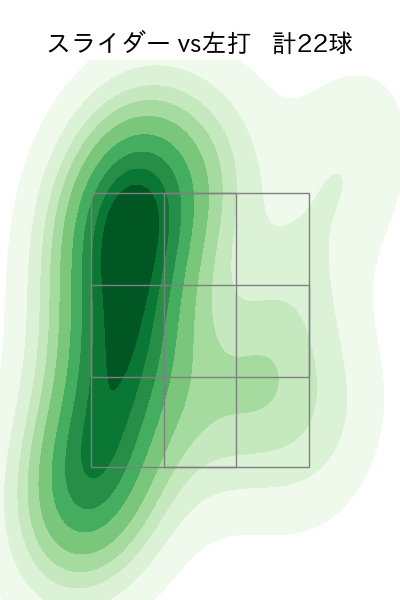 瀧中 瞭太 配球ヒートマップ(2025年5月)