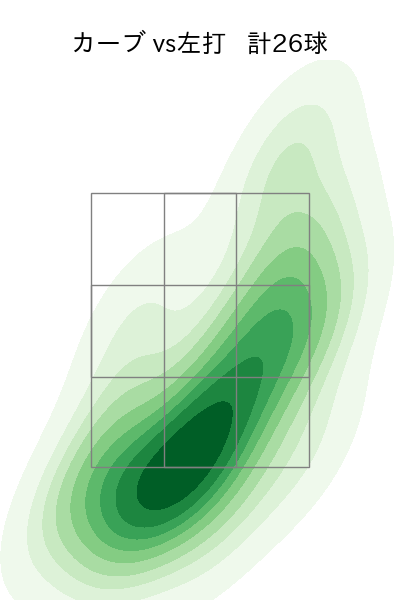 瀧中 瞭太 配球ヒートマップ(2025年5月)
