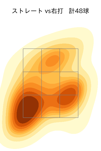 瀧中 瞭太 配球ヒートマップ(2025年5月)