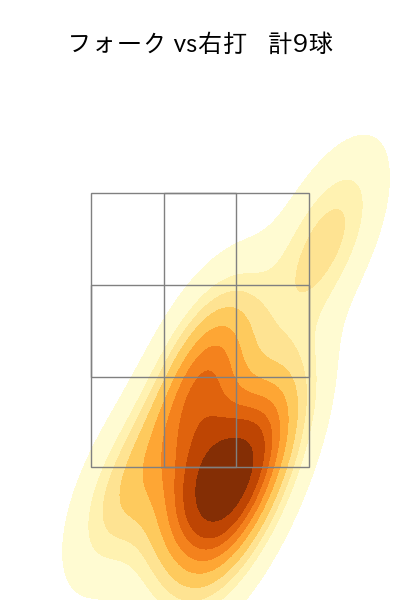 瀧中 瞭太 配球ヒートマップ(2025年5月)