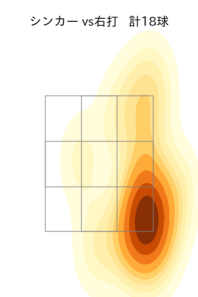 瀧中 瞭太 配球ヒートマップ(2025年5月)