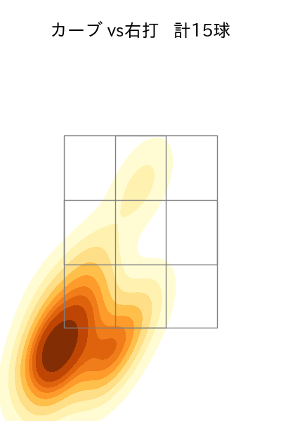 瀧中 瞭太 配球ヒートマップ(2025年5月)