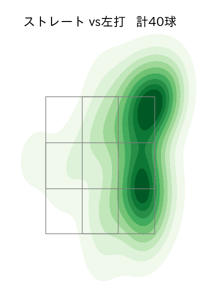 西口 直人 配球ヒートマップ(2025年5月)