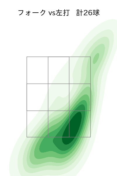 西口 直人 配球ヒートマップ(2025年5月)