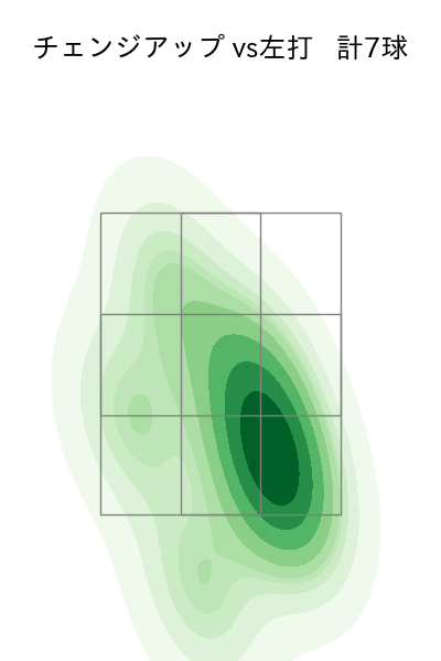 西口 直人 配球ヒートマップ(2025年5月)
