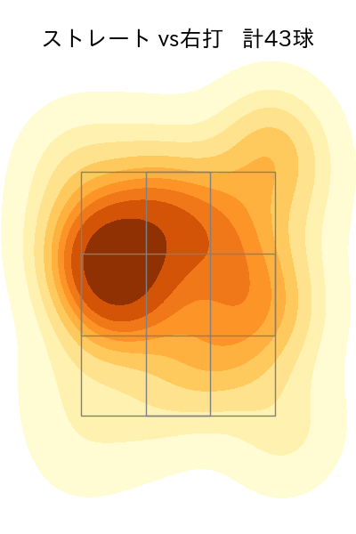 西口 直人 配球ヒートマップ(2025年5月)