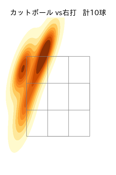 西口 直人 配球ヒートマップ(2025年5月)