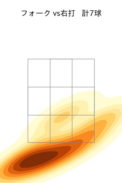 西口 直人 配球ヒートマップ(2025年5月)