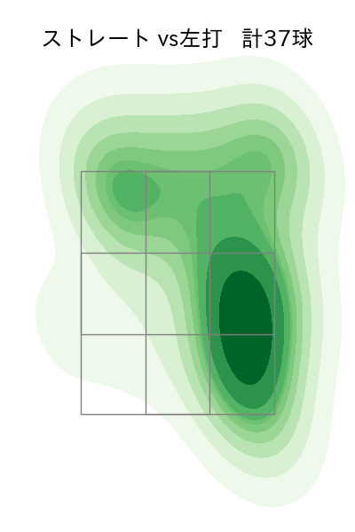 今野 龍太 配球ヒートマップ(2025年5月)