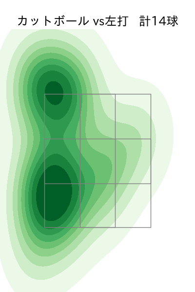 今野 龍太 配球ヒートマップ(2025年5月)