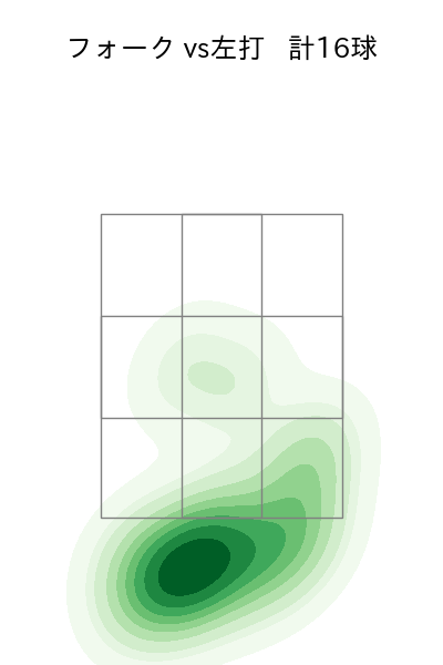 今野 龍太 配球ヒートマップ(2025年5月)