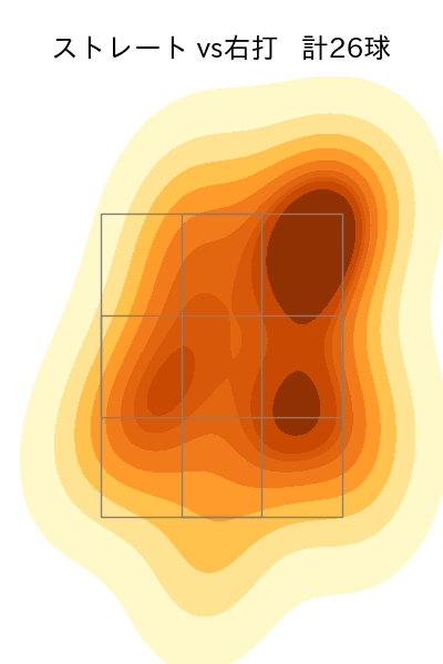 今野 龍太 配球ヒートマップ(2025年5月)