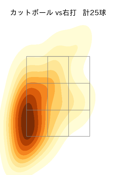 今野 龍太 配球ヒートマップ(2025年5月)