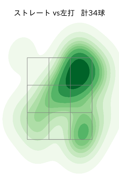 内 星龍 配球ヒートマップ(2025年5月)