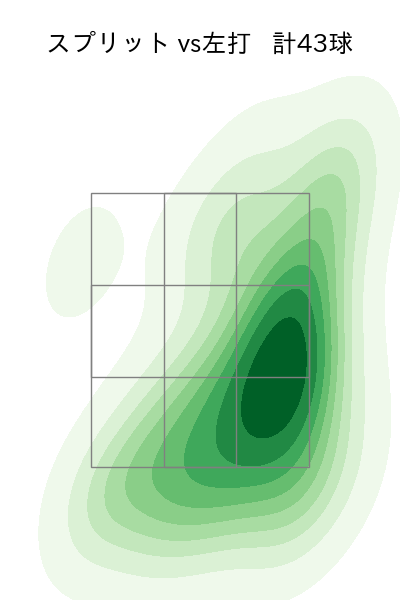 内 星龍 配球ヒートマップ(2025年5月)
