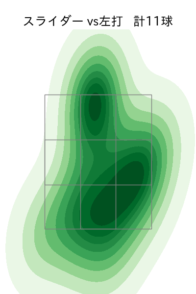 内 星龍 配球ヒートマップ(2025年5月)