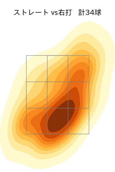 内 星龍 配球ヒートマップ(2025年5月)
