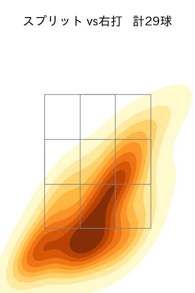 内 星龍 配球ヒートマップ(2025年5月)