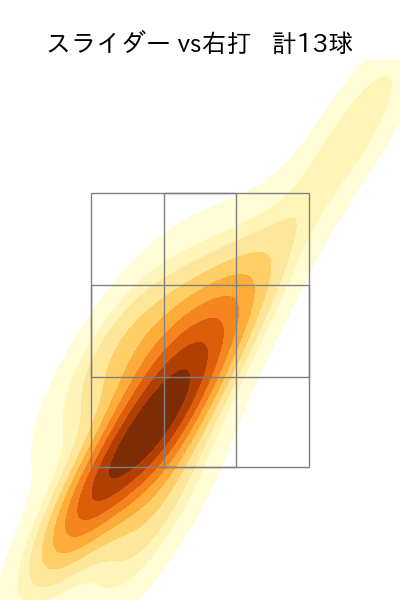 内 星龍 配球ヒートマップ(2025年5月)