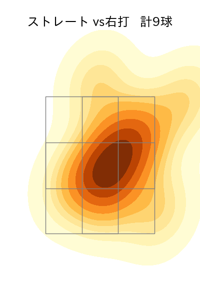 宮森 智志 配球ヒートマップ(2025年5月)
