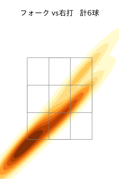 宮森 智志 配球ヒートマップ(2025年5月)