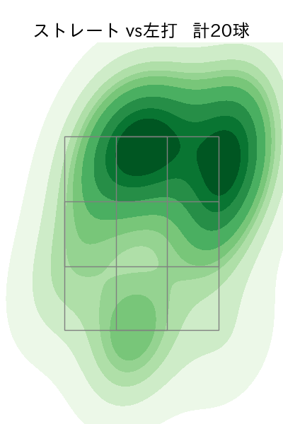 ヤフーレ 配球ヒートマップ(2025年5月)