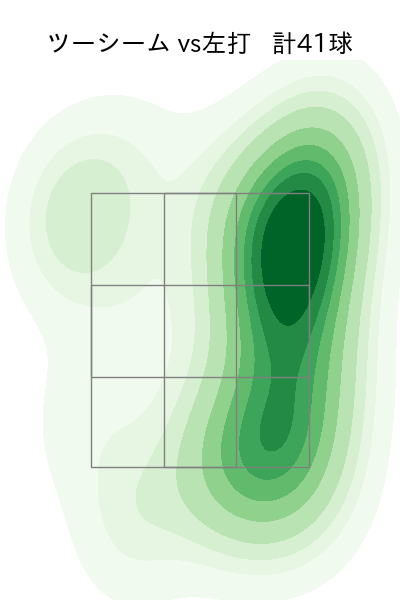 ヤフーレ 配球ヒートマップ(2025年5月)