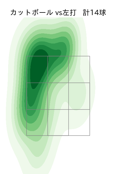 ヤフーレ 配球ヒートマップ(2025年5月)