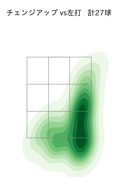ヤフーレ 配球ヒートマップ(2025年5月)