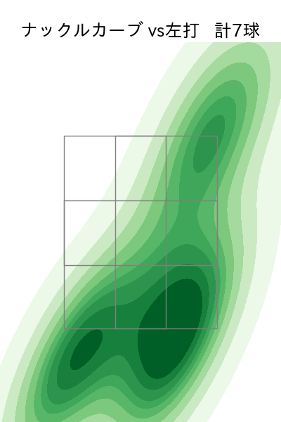 ヤフーレ 配球ヒートマップ(2025年5月)