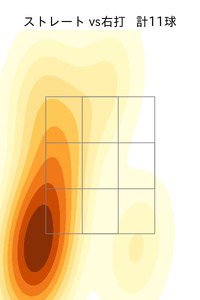 ヤフーレ 配球ヒートマップ(2025年5月)