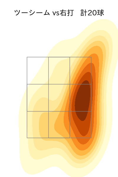 ヤフーレ 配球ヒートマップ(2025年5月)