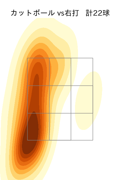 ヤフーレ 配球ヒートマップ(2025年5月)