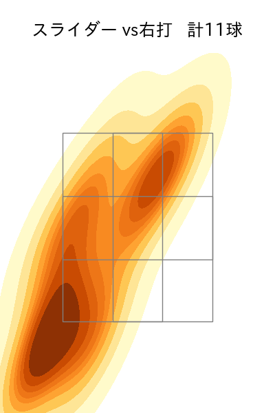 ヤフーレ 配球ヒートマップ(2025年5月)