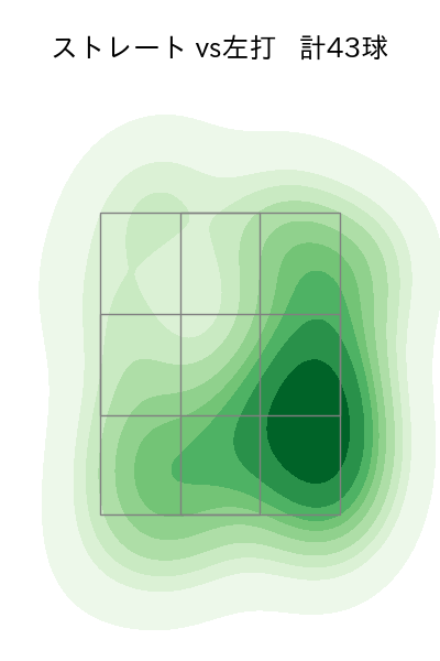 岸 孝之 配球ヒートマップ(2025年6月)