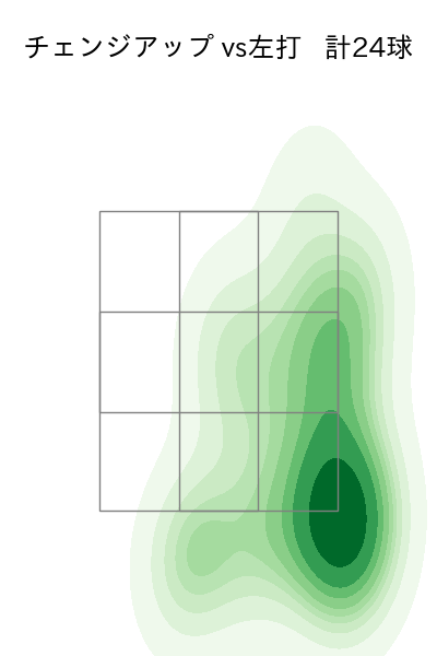 岸 孝之 配球ヒートマップ(2025年6月)